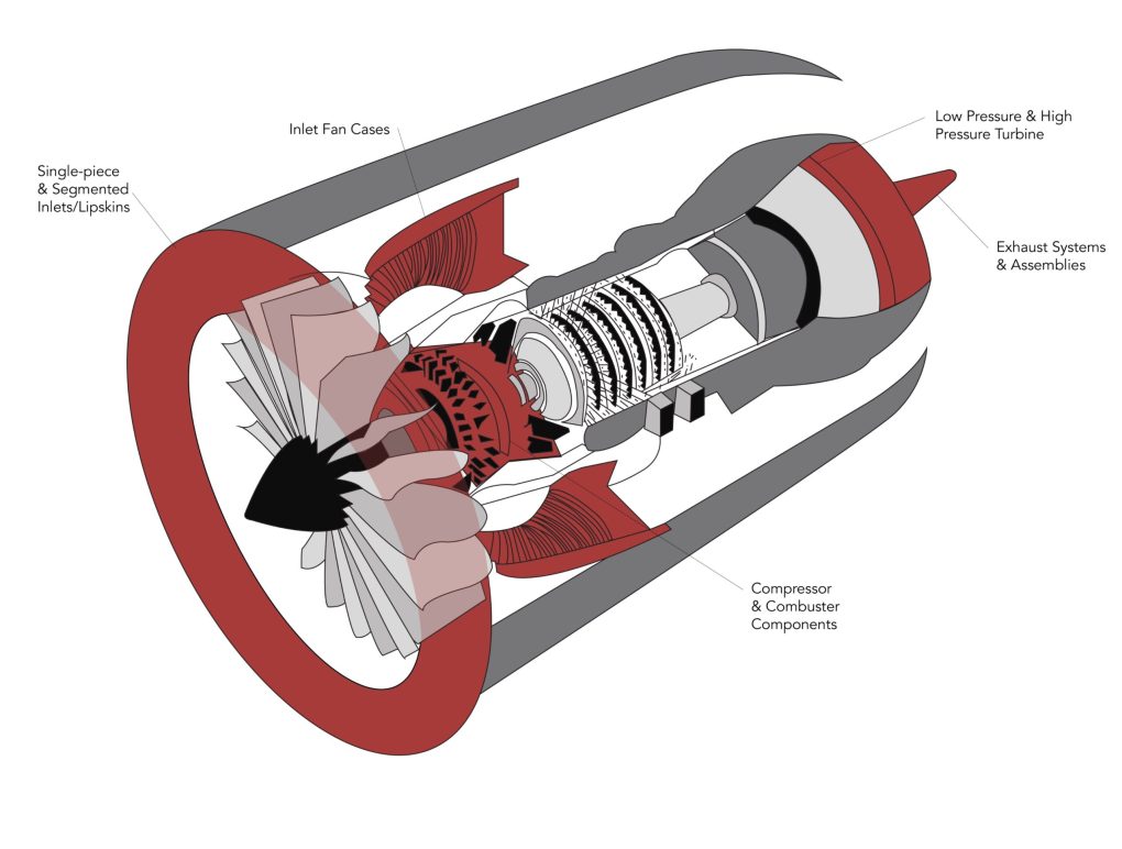 Standex ETG's Metal Manufactured Aircraft Components