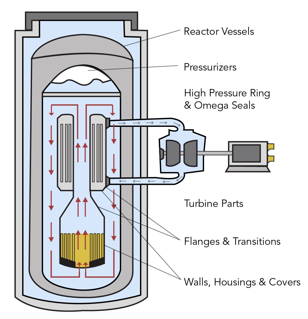 SMR Sample Components
